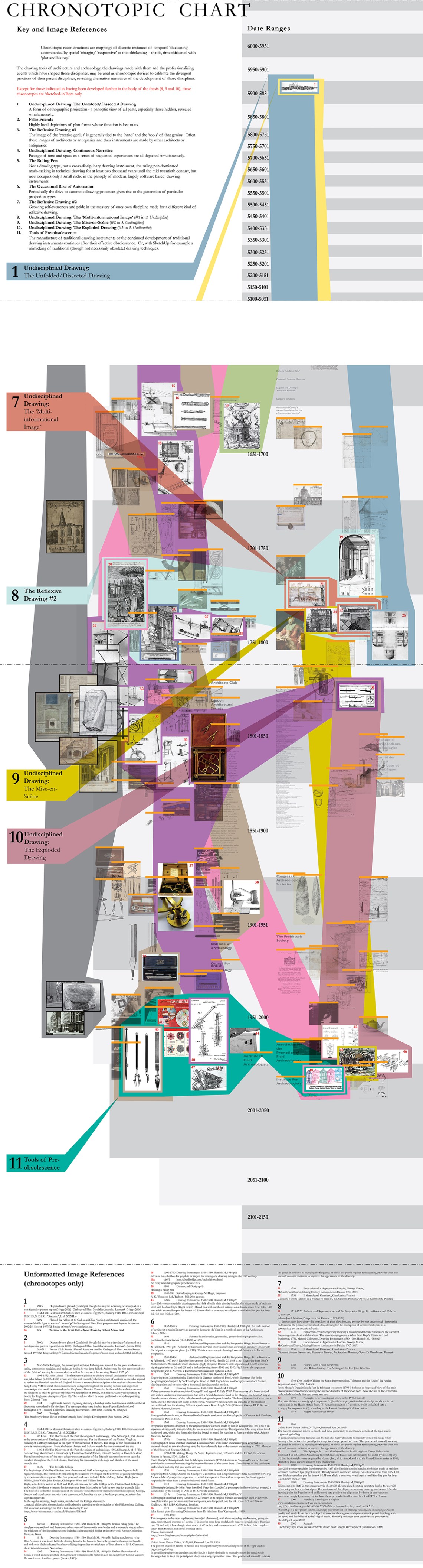 Chronotope_Diagram_RevO
